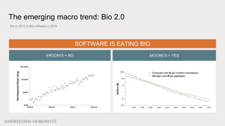 Bio in 2015 is like software in 2005
SOFTWARE IS EATING BIO
EROOM’S = NO MOORE’S = YES
The emerging macro trend: Bio 2.0
 