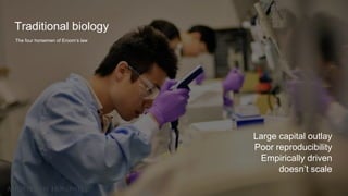 Large capital outlay
Poor reproducibility
Empirically driven
doesn’t scale
The four horsemen of Eroom’s law
Traditional biology
 