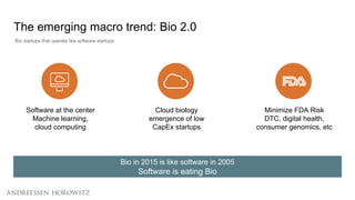Bio startups that operate like software startups
The emerging macro trend: Bio 2.0
Bio in 2015 is like software in 2005
Software is eating Bio
Cloud biology
emergence of low
CapEx startups
Software at the center
Machine learning,
cloud computing
Minimize FDA Risk
DTC, digital health,
consumer genomics, etc
 