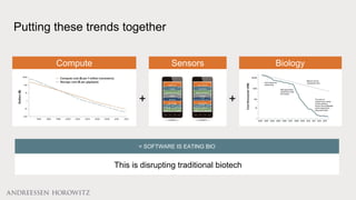 Putting these trends together
This is disrupting traditional biotech
= SOFTWARE IS EATING BIO
Compute Sensors Biology
+ +
 