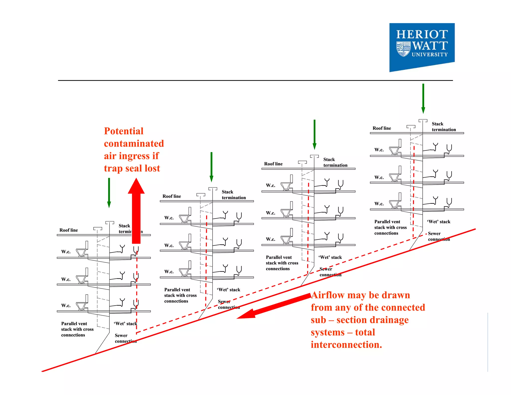 Bio aerosols in building drainage and plumbing systems cross