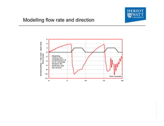 Modelling flow rate and direction
6
0
2
4
6
om,-downstack,
nd
-8
-6
-4
-2
nedairflow,+intoroo
litres/secon
Modelling
confi...