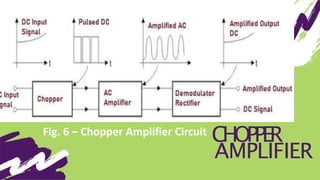 CHOPPER
AMPLIFIER
Fig. 6 – Chopper Amplifier Circuit
 