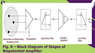Fig. 8 – Block Diagram of Stages of
Biopotential Amplifier
 