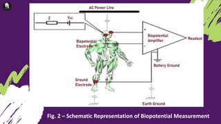 Fig. 2 – Schematic Representation of Biopotential Measurement
 