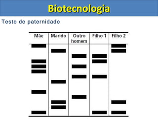 Teste de paternidade
BiotecnologiaBiotecnologia
 