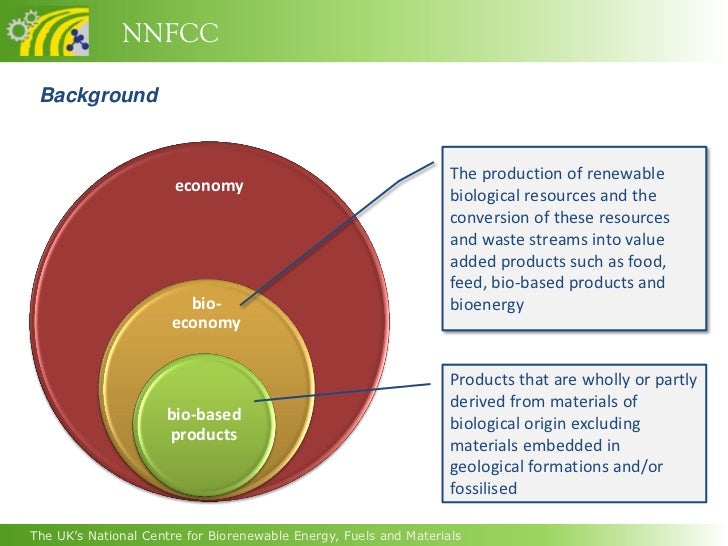 Biobased products Opportunities and Challenges