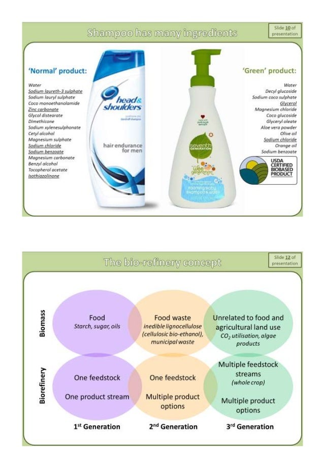 Bio based products 2/2 Feedstocks and formulation, certification wor…