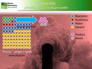 www.greenchemistry.net
Reactants
Auxiliaries
Water
Solvent
Material use in drug
manufacture
Product
Waste
Actual reaction
 