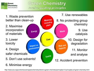 www.greenchemistry.net
2. Maximise
incorporation
of materials
7. Use renewables
3. Lower
toxicity
4. Design
safer chemicals
12. Accident prevention
11. Monitor
and analyse
1. Waste prevention
better than clean-up
5. Don’t use solvents!
9. Use
catalysis
8. No protecting group
chemistry
6. Minimise energy
10. Design for
degradation
http://www.acs.org/content/acs/en/greenchemistry/what-is-green-chemistry/principles/12-principles-of-green-chemistry.html
 