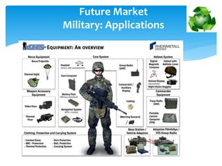Future Market
Military: Applications
 