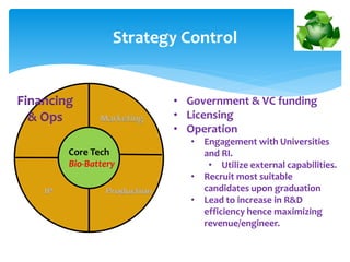 Strategy Control
Core Tech
Bio-Battery
Financing
& Ops Marketing
ProductionIP
• Government & VC funding
• Licensing
• Operation
• Engagement with Universities
and RI.
• Utilize external capabilities.
• Recruit most suitable
candidates upon graduation
• Lead to increase in R&D
efficiency hence maximizing
revenue/engineer.
 