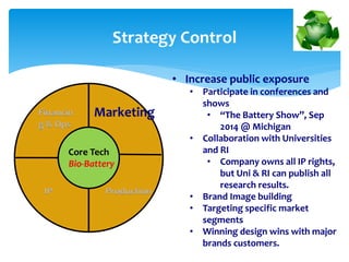 Strategy Control
• Increase public exposure
• Participate in conferences and
shows
• “The Battery Show”, Sep
2014 @ Michigan
• Collaboration with Universities
and RI
• Company owns all IP rights,
but Uni & RI can publish all
research results.
• Brand Image building
• Targeting specific market
segments
• Winning design wins with major
brands customers.
Core Tech
Bio-Battery
Marketing
ProductionIP
Financin
g & Ops
 