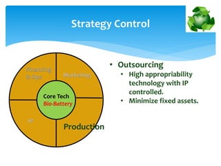Strategy Control
• Outsourcing
• High appropriability
technology with IP
controlled.
• Minimize fixed assets.
Core Tech
Bio-Battery
Financing
& Ops Marketing
Production
IP
 