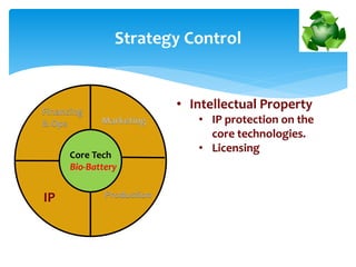Strategy Control
• Intellectual Property
• IP protection on the
core technologies.
• Licensing
Core Tech
Bio-Battery
Financing
& Ops Marketing
ProductionIP
 
