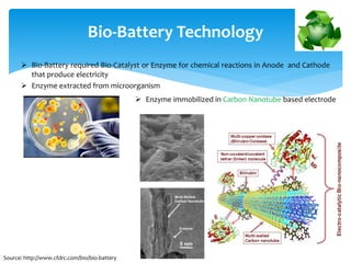  Bio-Battery required Bio-Catalyst or Enzyme for chemical reactions in Anode and Cathode
that produce electricity
 Enzyme extracted from microorganism
Bio-Battery Technology
 Enzyme immobilized in Carbon Nanotube based electrode
Source: http://www.cfdrc.com/bio/bio-battery
 