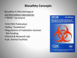 Biosafety In Microbiological
and Biomedical Laboratories
“BMBL” (acronym)
CDC/NIH Publication
Safety “Guidelines”
Regulations of Institution receives
NIH funding
Clinical & Research Lab.
Lab. Animal Facilities
Biosafety Concepts
 
