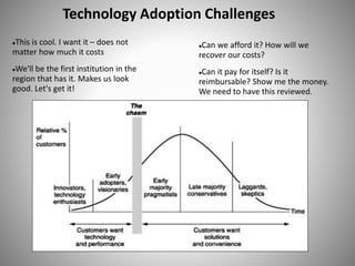 Technology Adoption Challenges
Can we afford it? How will we
recover our costs?
Can it pay for itself? Is it
reimbursable? Show me the money.
We need to have this reviewed.
This is cool. I want it – does not
matter how much it costs
We'll be the first institution in the
region that has it. Makes us look
good. Let's get it!
 