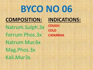 BYCO NO 06
COMPOSITION:
Natrum.Sulph.3x
Ferrum Phos.3x
Natrum Mur.6x
Mag.Phos.3x
Kali.Mur3x
INDICATIONS:
COUGH
COLD
CATARRHA
 