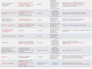 Bio chemical methods | PPTX