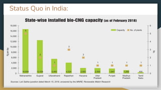 Status Quo in India:
 