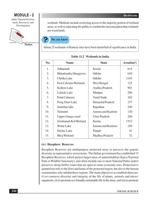 SOCIAL SCIENCE
Bio-Diversity
244
MODULE - 2
India: Natural Environ-
ment, Resources and
Development
Notes
wetlands. Methods include restricting access to the majority portion of wetland
areas,aswellaseducatingthepublictocombatthemisconceptionthatwetlands
are wastelands.
About 25 wetlands or Ramsar sites have been identified of significance in India.
Table 11.2 Wetlands in India
No. Name State Area(km²)
1. Ashtamudi Kerala 614
2. BhitarkanikaMangroves Odisha 650
3. Chilika Lake Odisha 1165
4. East Calcutta Wetlands West Bengal 125
5. Kolleru Lake Andhra Pradesh 901
6. Loktak Lake Manipur 266
7. PointCalimere TamilNadu 385
8. Pong Dam Lake HimachalPradesh 157
9. Sambhar lake Rajasthan 240
10. Tsomoriri Jammu and Kashmir 120
11. Upper Ganga canal Uttar Pradesh 266
12. Vembanad-KolWetland Kerala 1512
13. Wular Lake Jammu and Kashmir 189
14. Harike Lake Punjab 41
15. BhojWetland Madhya Pradesh 32
(iv) Biosphere Reserves
Biosphere Reserves are multipurpose protected areas to preserve the genetic
diversity in representative ecosystems. The Indian government has established 15
Biosphere Reserves, which protect larger areas of natural habitat (than a National
Park or Wildlife Sanctuary), and often include one or more National Parks and/or
preserves along buffer zones that are open to some economic uses. Protection is
granted not only to the flora and fauna of the protected region, but also to the human
communities who inhabit these regions. The main objectives to establish them are:
(i) to conserve diversity and integrity of the life of plants, animals and micro-
organisms,(ii)topromoteecofriendlysustainablelifeintheareas,and(iii)topromote
 