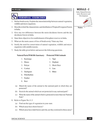 249
Bio-Diversity
SOCIAL SCIENCE
MODULE - 2
India: Natural Environ-
ment, Resources and
Development
Notes
TERMINAL EXERCISES
1. Define biodiversity. Explain the interrelationship between natural vegetation,
wildlifeandmicro-organisms.
2. DescribeinbriefthecharacteristicsanddistributionofTropicalEvergreenForests
inIndia.
3. Give any two differences between the moist deciduous forests and the dry
deciduous forests in India.
4. State three objectives for establishment of biosphere reserves in India.
5. What are the main causes of loss of biodiversity? State any four.
6. Justify the need for conservation of natural vegetation, wildlife and micro-
organisms with suitable reasons.
7. Study the table given below and answer the following questions.
Natural Parts/Wild life Sanctuary Protected WildAnimals
1. Kaziranga 1. Tiger
2. Manas 2. Elephant
3. Periyar 3. Musk Deer
4. Corbett 4. Lion
5. Dachigram 5. Rhino
6. WildBuffalo
7. Panther
8. Beer
(a) Match the name of the animal to the national park in which they are
protected?
(b) Encircle the animal which are not protected in any national park?
(c) WritethenameoftheanimalwhichisprotectedinmorethanoneNational
Park?
8. Refer to Figure No.11.3
(a) Find out the type of vegetation in your state.
(b) Which areas have thorn forests?
(c) Which areas have tidal forests and why are they restricted to those areas?
 