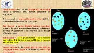 • Alpha diversity refers to the average species diversity
within a particular area, habitat, community or
ecosystem.
• It is measured by counting the number of taxa (distinct
groups of animals) within the ecosystem.
• Beta diversity is species diversity between ecosystems
refers to the ratio between alpha diversity and regional
diversity or comparison of taxa that are unique to each
of the ecosystem.
• Beta diversity = (no. of sps. in Habitat 1- no. of common
sps. Habitat 2 & 1)+(no. of sps. in H2- no. of common
sps. Habitat 1&2)
• Gamma diversity is the overall diversity for different
ecosystems within a region or total diversity over a large
area or region.
2/4/2024 11
 