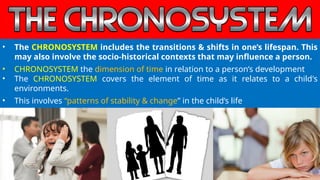 Chronosystem Examples List Comprehensive Overview of Bronfenbrenner's Bioecological Systems Theory ...