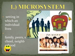 • setting in
    which an
    individual
    lives
•
    family, peers, s
    chool, neighb
    orhood
 