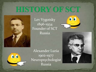 Lev Vygotsky
  1896-1934
Founder of SCT
    Russia



 Alexander Luria
    1902-1977
Neuropsychologist
      Russia
 