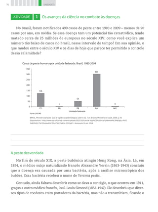 76 UNIDADE 3
Atividade 1 Os avanços da ciência no combate às doenças
No Brasil, foram notificados 490 casos de peste entre 1983 e 2009 – menos de 20
casos por ano, em média. Se essa doença tem um potencial tão catastrófico, tendo
matado cerca de 25 milhões de europeus no século XIV, como você explica um
número tão baixo de casos no Brasil, nesse intervalo de tempo? Em sua opinião, o
que mudou entre o século XIV e os dias de hoje que parece ter permitido o controle
dessa calamidade?
Unidade federada
Fonte: SVS/MS
CE RN PB BA MG
350
126
1
54
303
6
Casos de peste humana por unidade federada. Brasil, 1983-2009
300
250
200
150
100
50
0
BRASIL. Ministério da Saúde. Guia de vigilância epidemiológica: caderno 10, 7. ed. Brasília: Ministério da Saúde, 2009, p. 59.
Disponível em: http://www.epi.uff.br/wp-content/uploads/2013/10/Guia-de-Vigil%C3%A2ncia-Epidemiol%C3%B3gica-%E2
%80%93-7%C2%AAedi%C3%A7%C3%A3o-2010.pdf. Acesso em: 15 out. 2014.
A peste desvendada
No fim do século XIX, a peste bubônica atingiu Hong Kong, na Ásia. Lá, em
1894, o médico suíço naturalizado francês Alexandre Yersin (1863-1943) concluiu
que a doença era causada por uma bactéria, após a análise microscópica dos
bubões. Essa bactéria recebeu o nome de Yersinia pestis.
Contudo, ainda faltava descobrir como se dava o contágio, o que ocorreu em 1911,
graças a outro médico francês, Paul-Louis Simond (1858-1947). Ele descobriu que diver-
sos tipos de roedores eram portadores da bactéria, mas não a transmitiam, ficando o
 