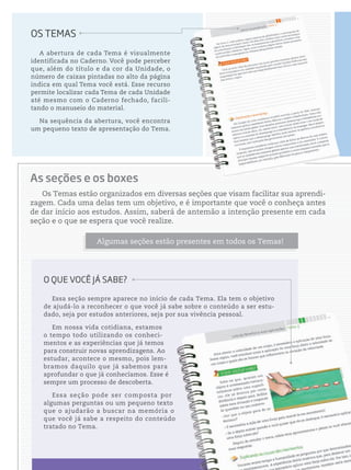 OS TEMAS
A abertura de cada Tema é visualmente
identificada no Caderno. Você pode perceber
que, além do título e da cor da Unidade, o
número de caixas pintadas no alto da página
indica em qual Tema você está. Esse recurso
permite localizar cada Tema de cada Unidade
até mesmo com o Caderno fechado, facili-
tando o manuseio do material.
Na sequência da abertura, você encontra
um pequeno texto de apresentação do Tema.
As seções e os boxes
Os Temas estão organizados em diversas seções que visam facilitar sua aprendi-
zagem. Cada uma delas tem um objetivo, e é importante que você o conheça antes
de dar início aos estudos. Assim, saberá de antemão a intenção presente em cada
seção e o que se espera que você realize.
Algumas seções estão presentes em todos os Temas!
Essa seção sempre aparece no início de cada Tema. Ela tem o objetivo
de ajudá-lo a reconhecer o que você já sabe sobre o conteúdo a ser estu-
dado, seja por estudos anteriores, seja por sua vivência pessoal.
Em nossa vida cotidiana, estamos
o tempo todo utilizando os conheci-
mentos e as experiências que já temos
para construir novas aprendizagens. Ao
estudar, acontece o mesmo, pois lem-
bramos daquilo que já sabemos para
aprofundar o que já conhecíamos. Esse é
sempre um processo de descoberta.
Essa seção pode ser composta por
algumas perguntas ou um pequeno texto
que o ajudarão a buscar na memória o
que você já sabe a respeito do conteúdo
tratado no Tema.
O que você já sabe?
 