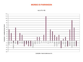 MORBO DI PARKINSON

 