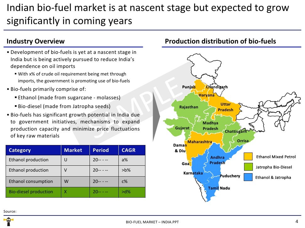 Bio Fuel Market India Sample