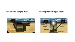 Fixed Dome Biogas Plant Floating Dome Biogas Plant
 