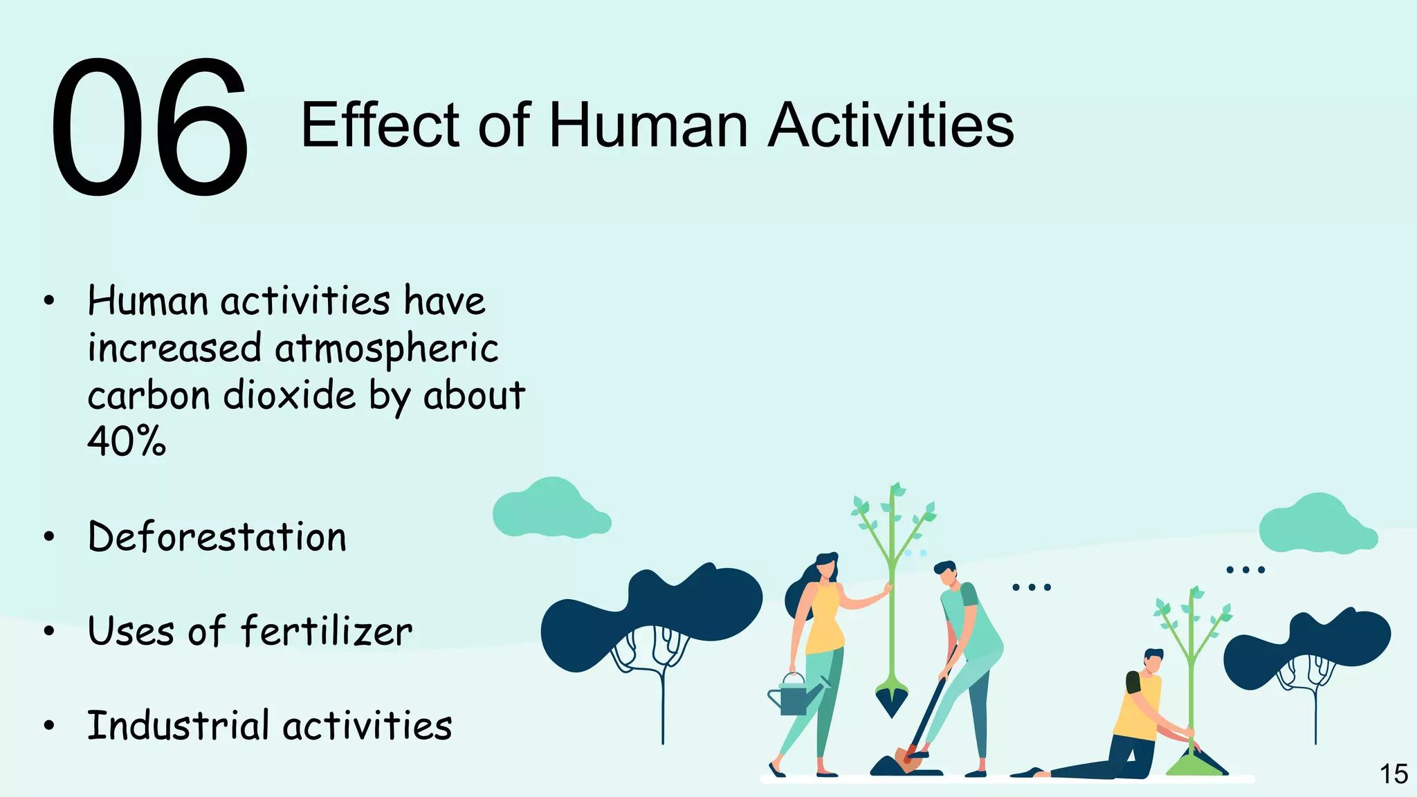 Effect of Human Activities
15
06
• Human activities have
increased atmospheric
carbon dioxide by about
40%
• Deforestation
• Uses of fertilizer
• Industrial activities
 