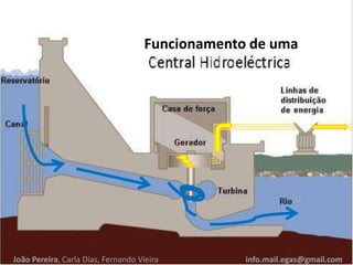 Funcionamento de uma
João Pereira, Carla Dias, Fernando Vieira info.mail.egas@gmail.com
 