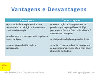 -> produção de energia elétrica sem
necessidade de poluição e é uma fonte
contínua de energia;
-> as barragens podem permitir regular os
cursos de água;
-> a energia produzida pode ser
armazenada.
-> a construção de barragens tem um
grande impacto geográfico e biológico,
pois altera a fauna e flora do local onde é
construída a barragem;
-> obriga à inundação de grandes áreas;
-> existe o risco de rutura da barragem e
de provocar uma grande cheia com poder
altamente destrutivo.
Vídeo
3
João Pereira, Carla Dias, Fernando Vieira info.mail.egas@gmail.com
 