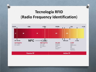 Biohacking (Implantes NFC/RFID) | PPTX