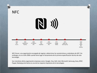 NFC
2004
NFC
Forum
2005
MasterCard
PayPass
2006
1º Teléfono
NFC
2007
Visa
PayWave
2010
1º Android
NFC
2011
Google
Wallet
2015
Apple Pay
Samsung Pay
2018
40%
Pagos
No
Efectivo
NFC-Forum, una organización encargada de regular y determinar las características y estándares de NFC. Sin
embargo, es en el año 2006 cuando tiene lugar el lanzamiento de la primera especificación técnica de esta
tecnología.
Son miembros dicha organización empresas como: Google, Visa, Dell, Intel, Microsoft, Samsung, Sony, AT&T,
Paypal, Nokia(que de hecho es uno de los mayores impulsores de la tecnología).
 