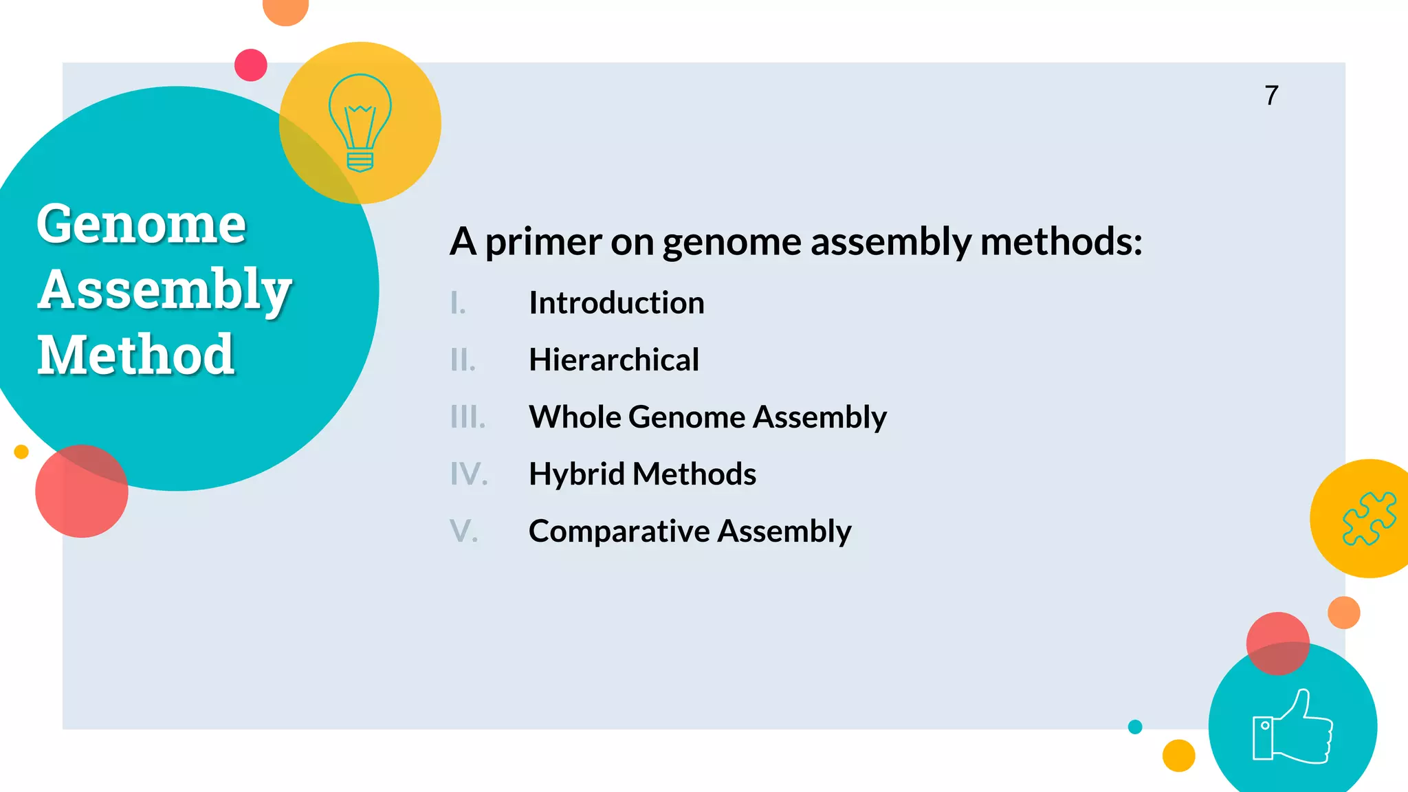 Genome
Assembly
Method
A primer on genome assembly methods:
I. Introduction
II. Hierarchical
III. Whole Genome Assembly
IV. Hybrid Methods
V. Comparative Assembly
7
 