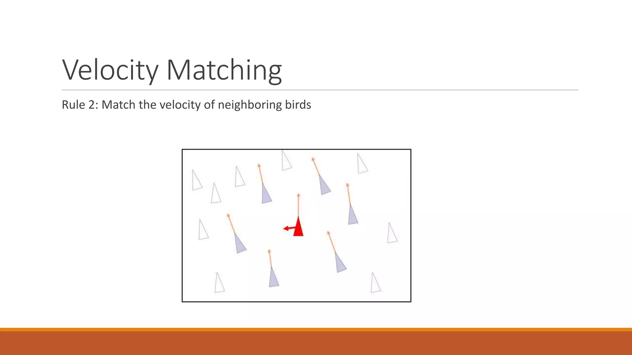 Velocity Matching
Rule 2: Match the velocity of neighboring birds
 