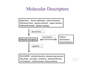 Molecular Descriptors
 