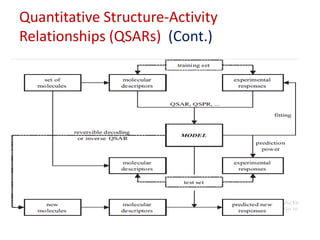 Quantitative Structure-Activity
Relationships (QSARs) (Cont.)
 