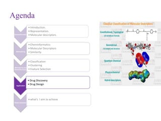 Agenda
Cheminformatics
• Introduction.
• Representation.
• Molecular descriptors.
BioInspiring
• Cheminformatics
• Molecular Descriptors
• Similarity
Bioinspiring and
Cheminformatics
• Classification
• Clustering
• Feature Selection
Application
• Drug Discovery
• Drug Design
Thesis statement
• what’s I aim to achieve
 