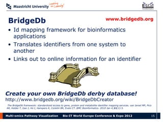 Multi-omics Pathway Visualization | PPT