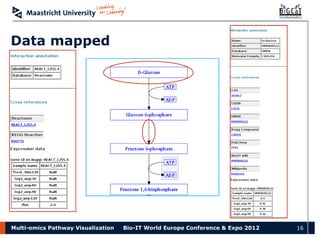 Multi-omics Pathway Visualization | PPT