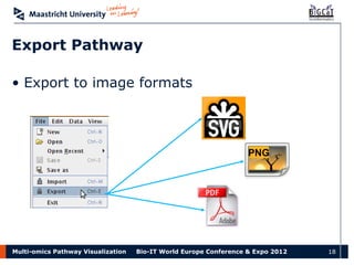 Multi-omics Pathway Visualization | PPT