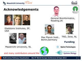 Multi-omics Pathway Visualization | PPT
